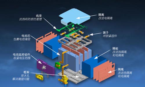 整套電池檢測(cè)方案 整套電池檢測(cè)方案